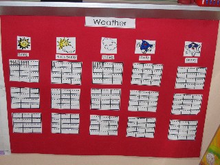 Wooden Craft Ideas Patterns on Weather Graph Or Weather Tally